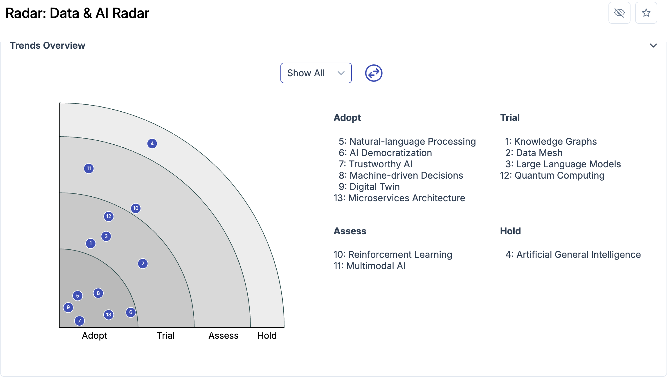 Gestión de Innovación